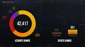 PUBG weekly bans statistics showing banned accounts data