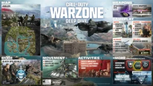 Warzone Black Ops Royale deep dive showing Avalon map, weapons, perks, and gameplay features
